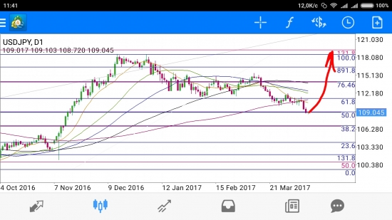 USD/JPY - полный банзай!