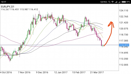 EUR/JPY - брюссельский БАНЗАЙ