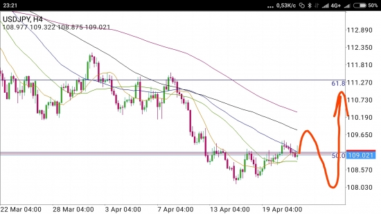 USD/JPY - самурайский зигзаг