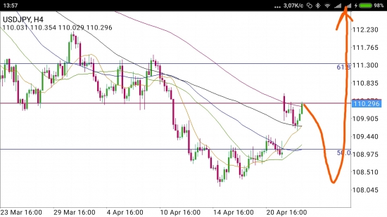 USD/JPY - упал отжался и БАНЗАЙ!