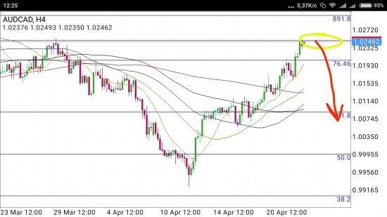 AUD/CAD - десант без парашюта