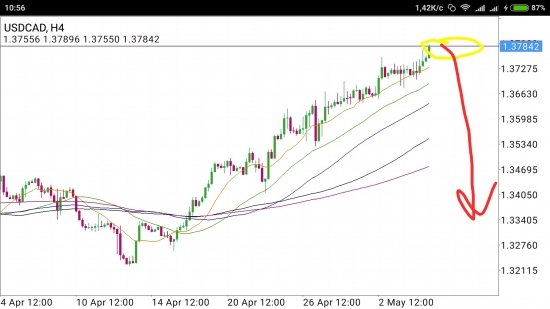 USD/CAD - прыжок без парашюта