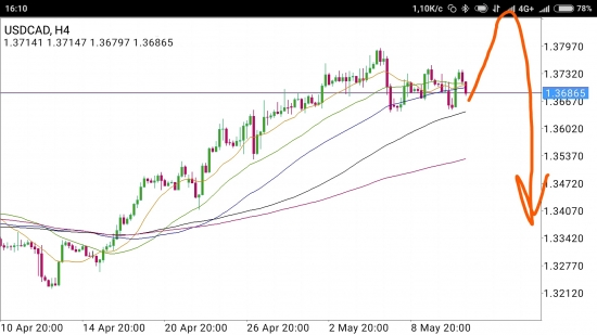 USD/CAD - комбинация "батут парашют"