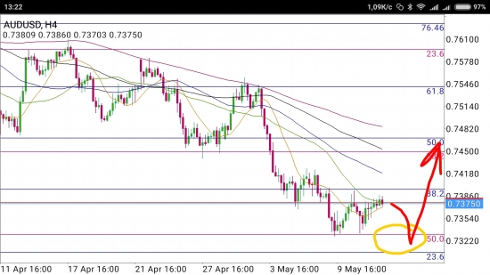 AUD/USD - упал отжался