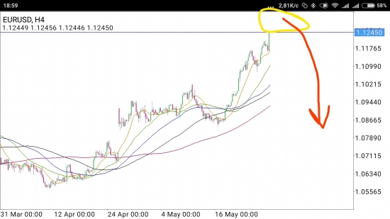 EUR/USD - досрочный прыжок на дно