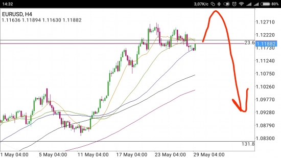 EUR/USD - бычья иллюзия