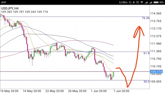 USD/JPY - упал отжался перед взлётом