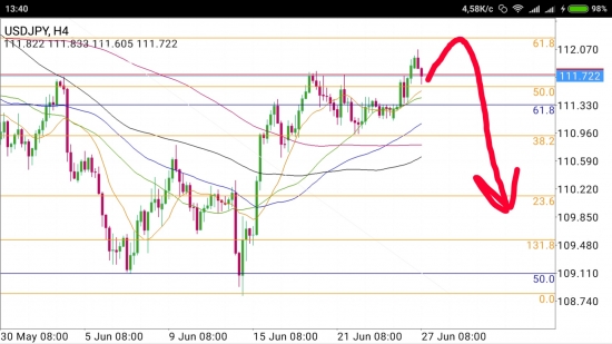 USD/JPY - прыжок без парашюта