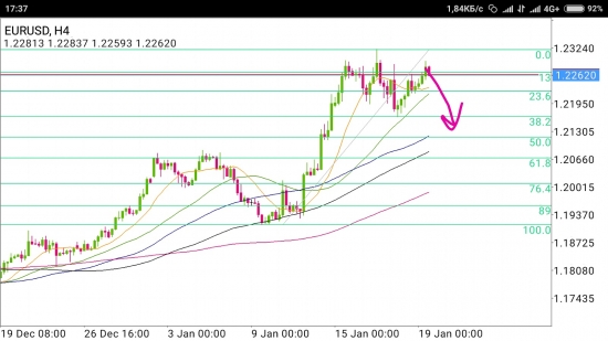 EUR/USD - приседание