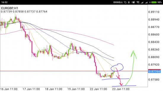 EUR/GBP - упал отжался