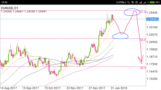 EUR/USD - упал, отжался, утонул