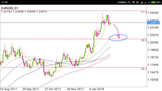 EUR/USD - оставь надежду всяк на buy смотрящий