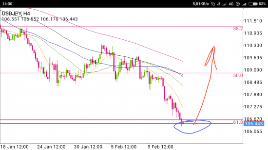 USD/JPY - последний вагон на север