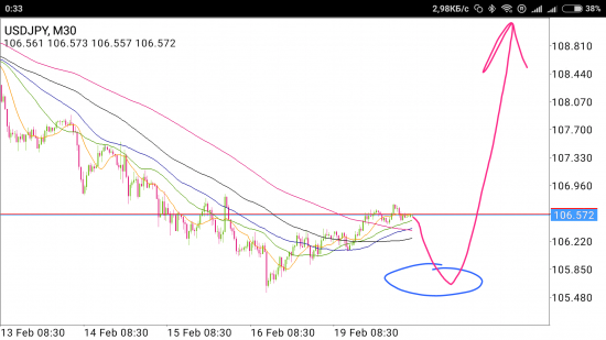 USD/JPY - последний маневр перед отправкой