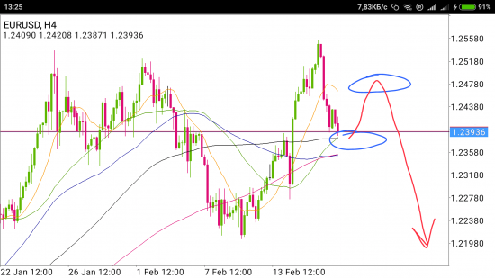 EUR/USD - прыжок с жёстким приземлением