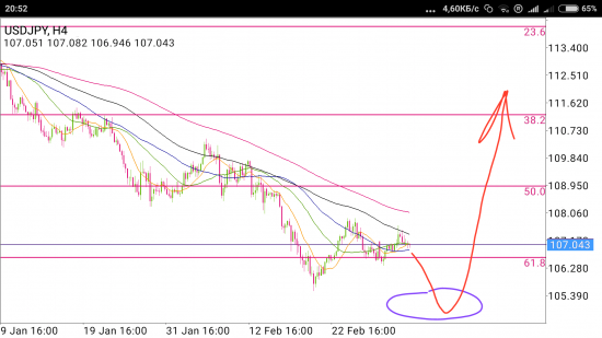 USD/JPY - упал отжался