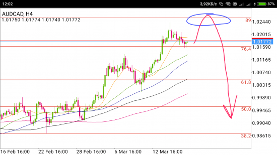 AUD/CAD - австралийский батут