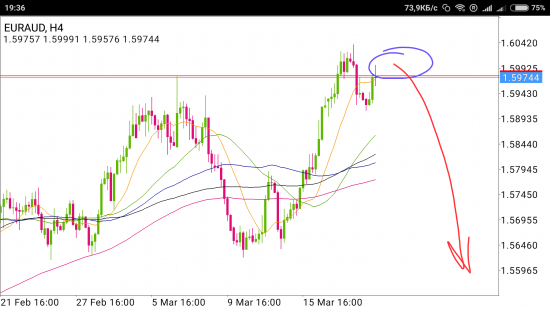 EUR/AUD - прыжок без парашюта