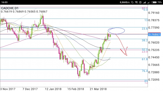 CAD/CHF - прыжок без парашюта