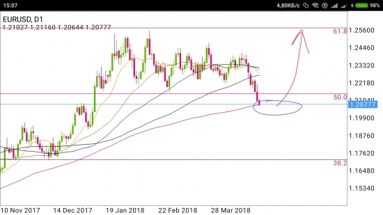 EUR/USD - евробатут