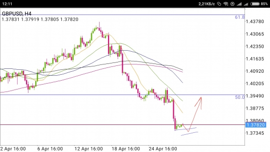 GBP/USD - упал отжался