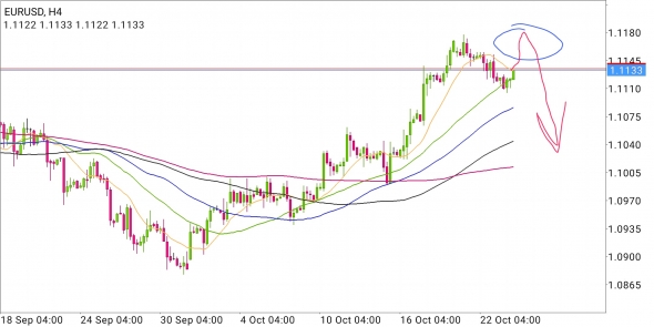 EUR/USD - бычий капкан