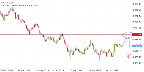 AUD/CAD - кенгуру на батуте