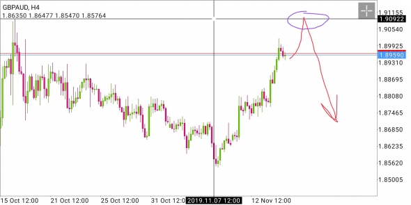 GBP/AUD - прыжок кенгуру с Биг-Бэна