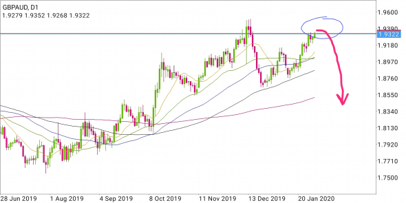 GBP/AUD - кенгуру брекзит