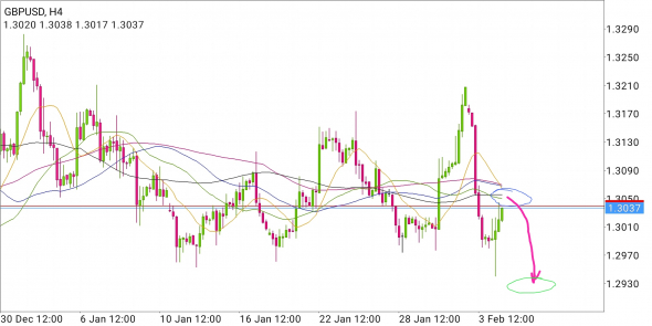 GBP/USD - джентельмен в шортах