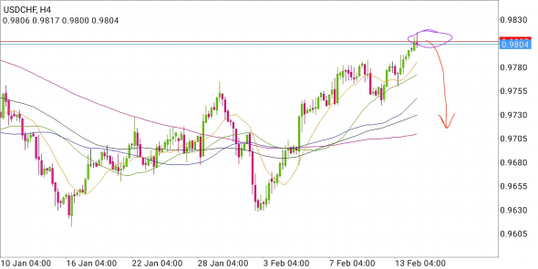 USD/CHF - швейцарский присед