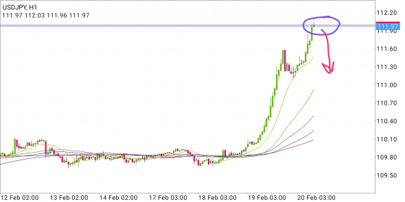 USD/JPY - небольшой прыжок самурая