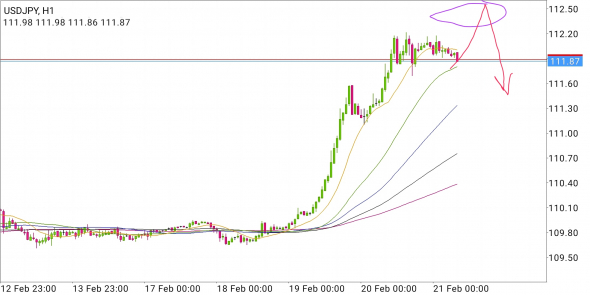 USD/JPY - самурай упражняется