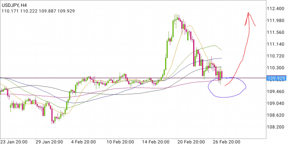 USD/JPY - самурай отжимается