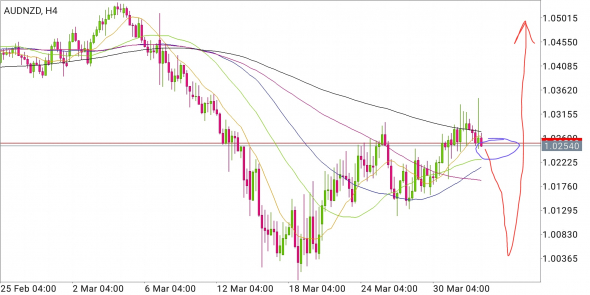 AUD/NZD - упал отжался