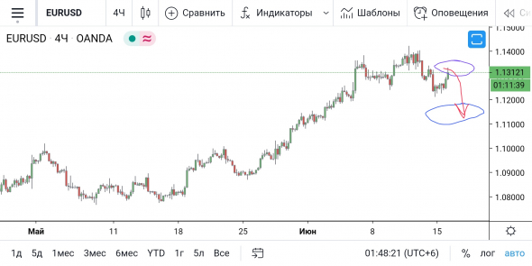 EUR/USD - приседание-нежданчик