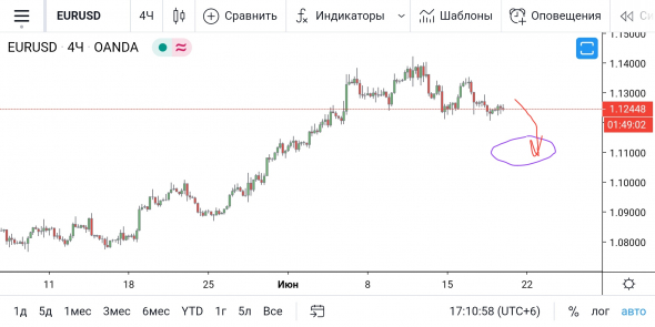 EUR/USD - танцы вприсядку