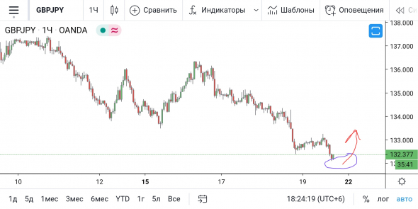 GBPJPY - самурайский прыжок на бигбэн