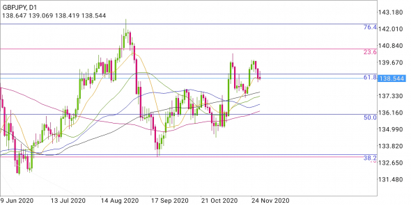 GBP/JPY - тягучий сценарий