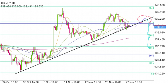 GBP/JPY - тягучий сценарий