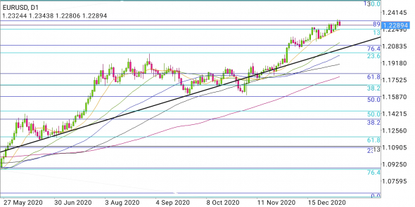 EUR/USD - танцы в треугольниках