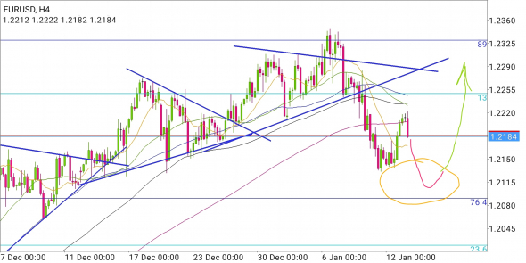 EUR/USD - локальный бай