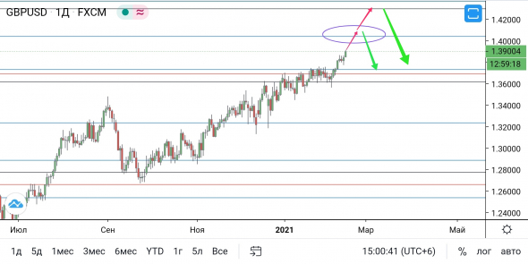 GBP/USD - прыжок с батута с парашутом