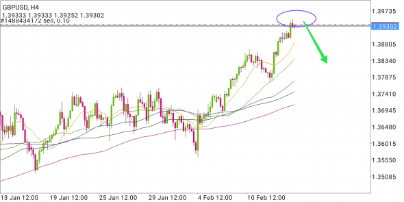 GBP/USD - досрочный прыжок к профиту