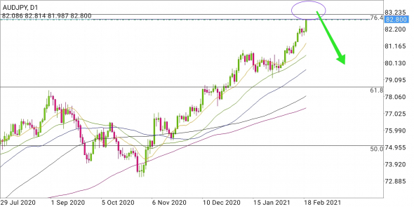 AUD/JPY - где то здесь пора