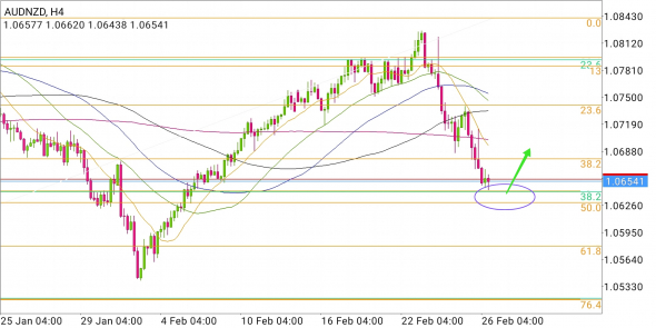 AUD/NZD - немного профита в болтанке