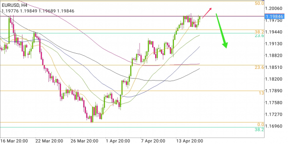 EUR/USD - прыжок с переворотом