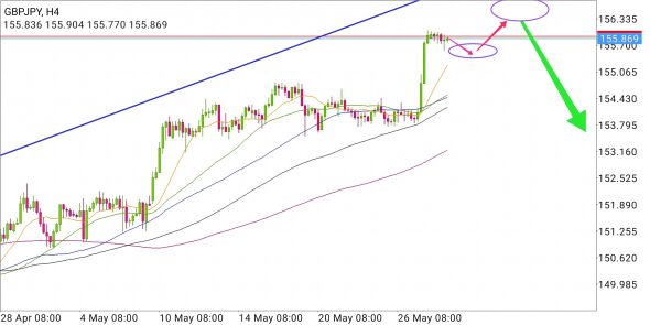 GBP/JPY - прыжок с переворото