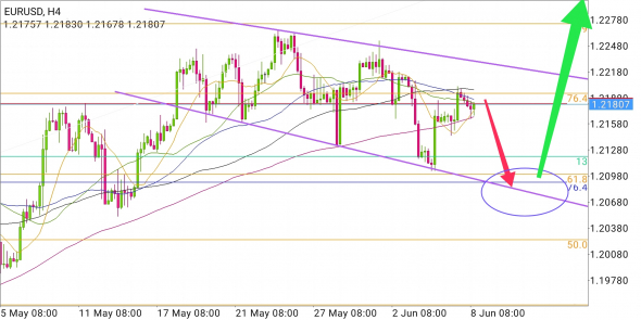 EUR/USD - кульбит