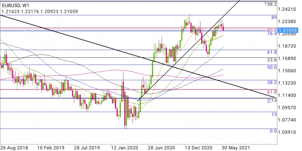 EUR/USD - куда пойдёт?